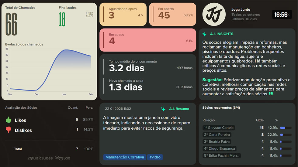 Painel de TV do Joga Junto (mock)